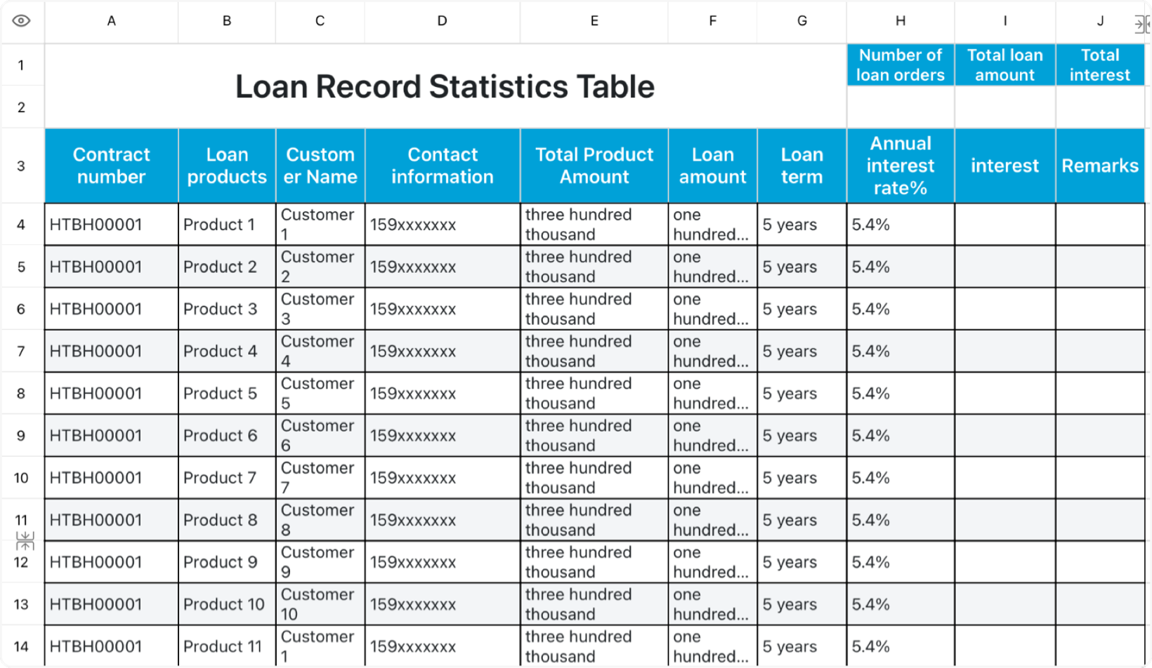 Loan record statistical table 1